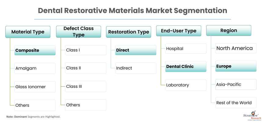 Dental-Restorative-Materials-Market-Report-Features